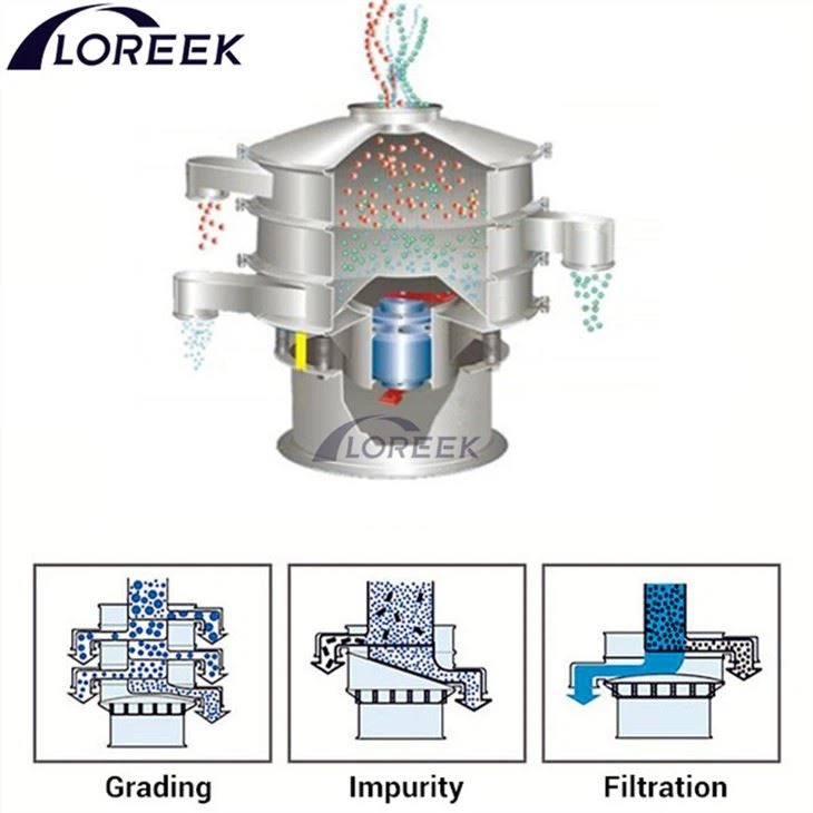 hemp biomass vibrating sieve